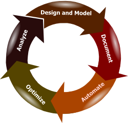 BPM Wheel