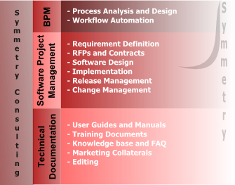 Symmmetry Consulting