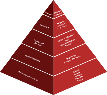 Software Project Management