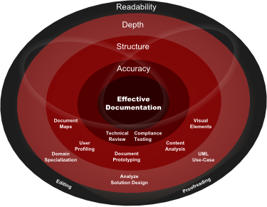 User Documentation