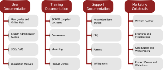 Technical Documentation