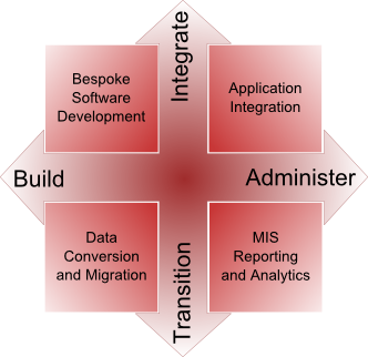 Symmetry Software Services